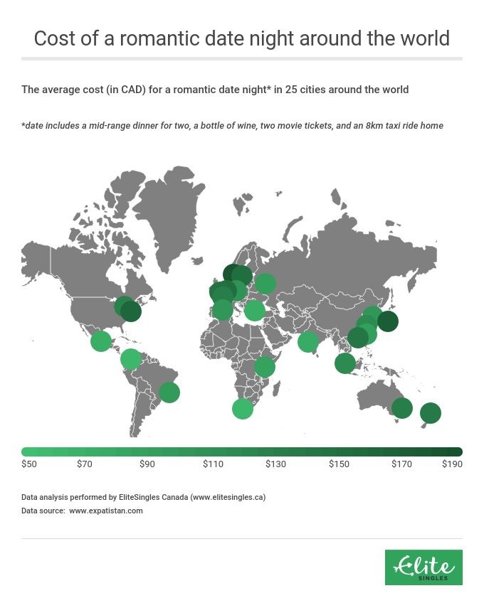 cost of a date around the world