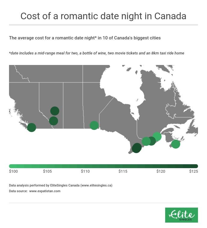 cost of a date